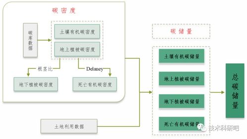 多技術融合在生態系統服務功能社會價值評估中的應用與論文寫作分析