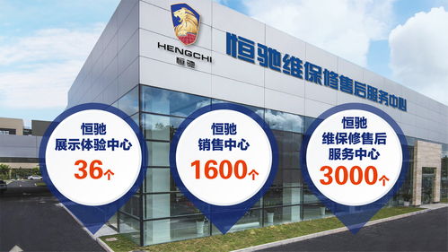 沖刺下半場 恒大造車打通“研產銷”全產業鏈閉環，技術服務驅動新未來