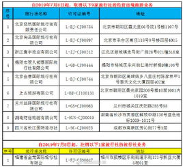 文旅部重拳出擊 取消9家旅行社出境游業務，注銷1家經營許可